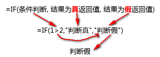 IF函数的表达语法